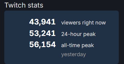 tainted-grail-twitch-views-on-the-streams