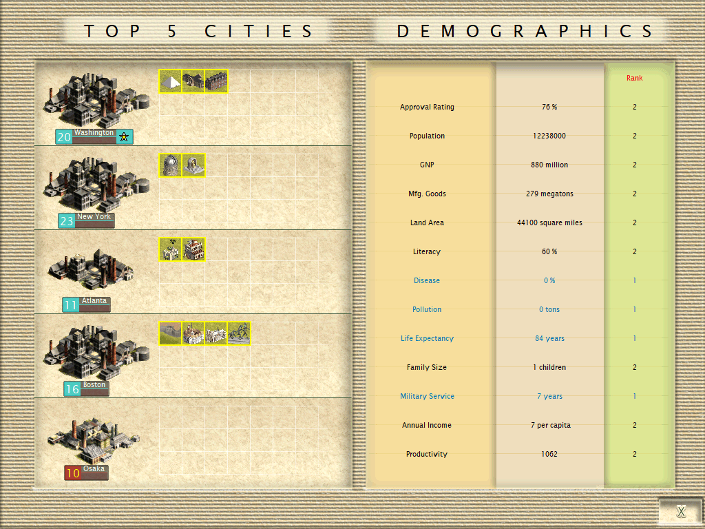 Civilization III Demographics and Top Cities
